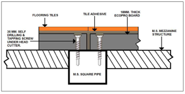 mezzanine floor 